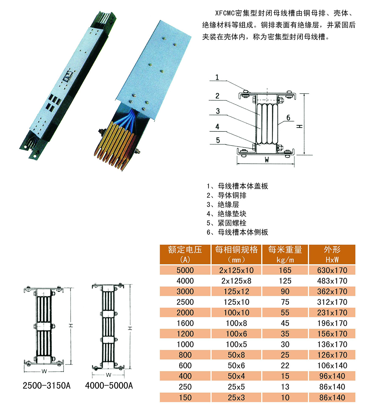 密集型封闭母线槽1.jpg